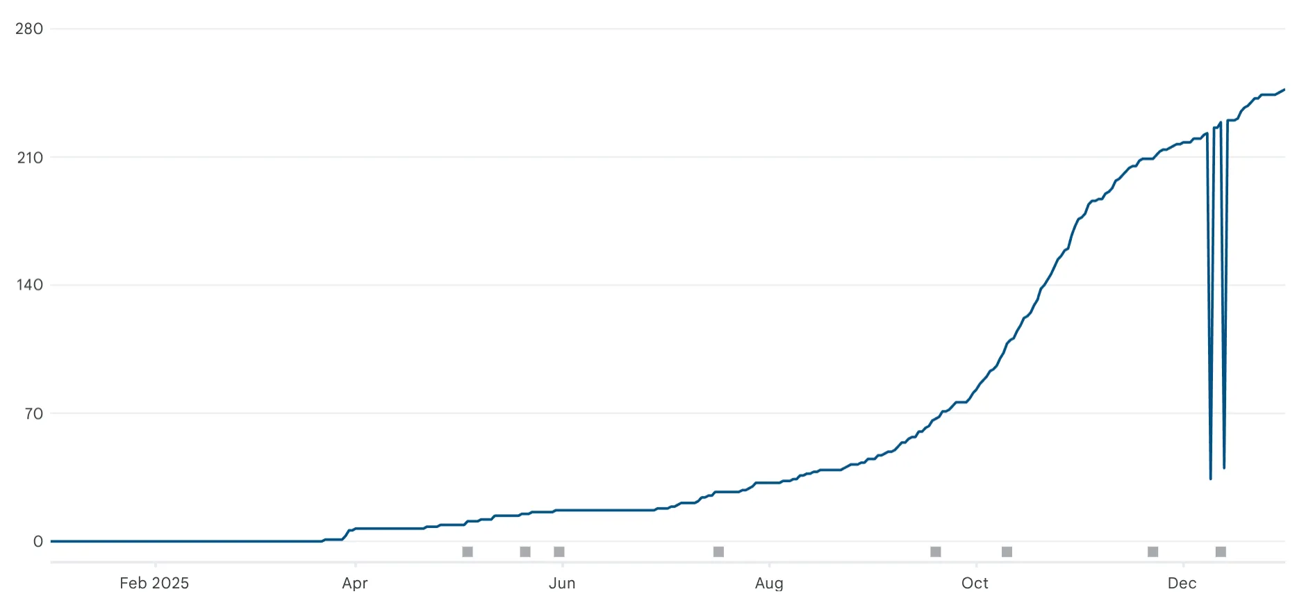 CardStore installs via Google PlayStore