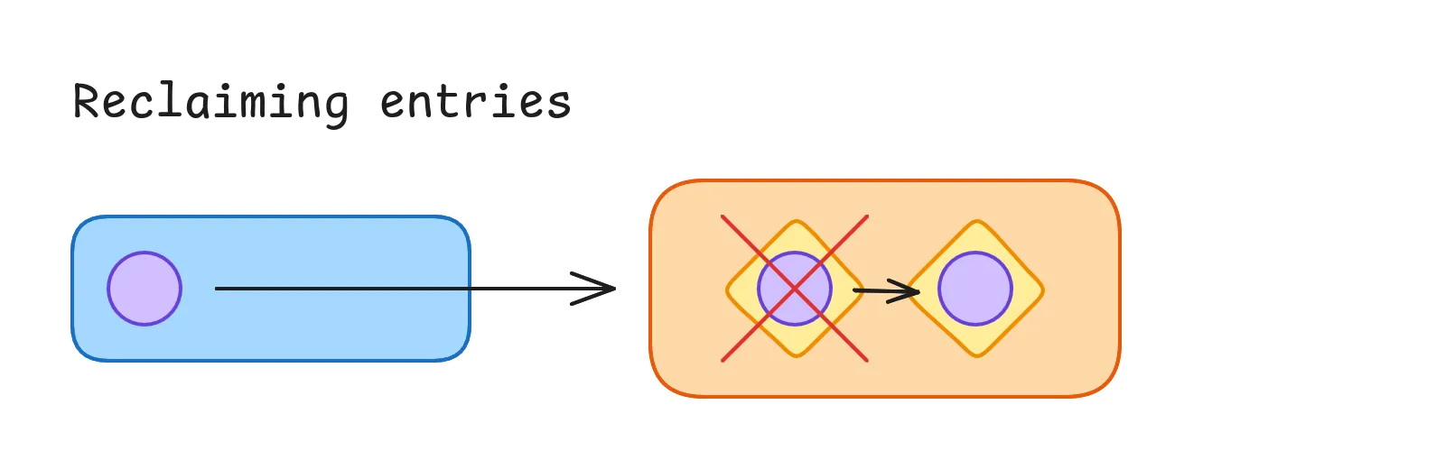 Reclaiming entries from other consumers of the same Redis Stream consumer group